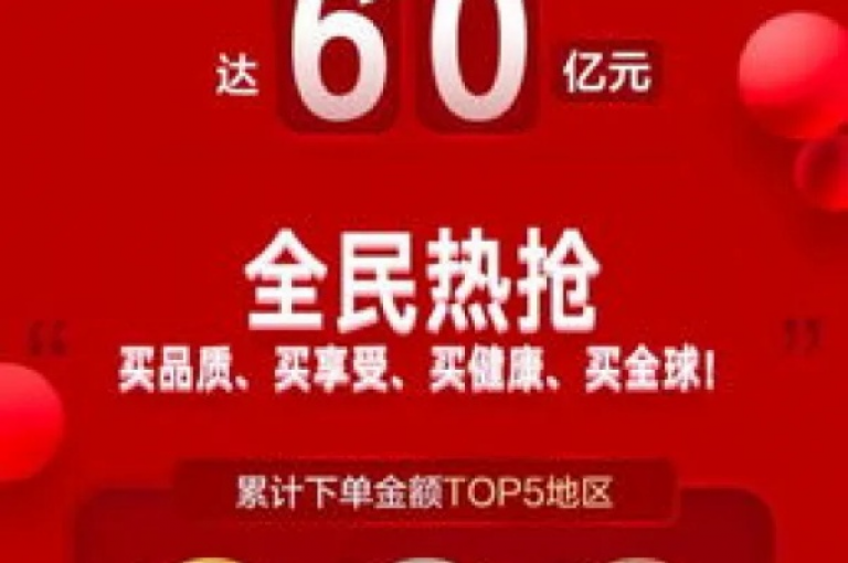 提供全天候服务的免费下单系统。