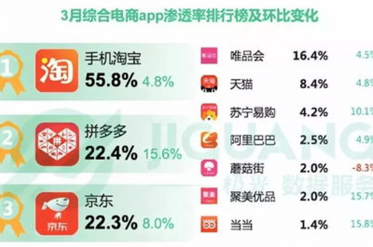 探索网络服务新境界，KS低价真人双击引领潮流 - 尽在第一卡盟排行榜。