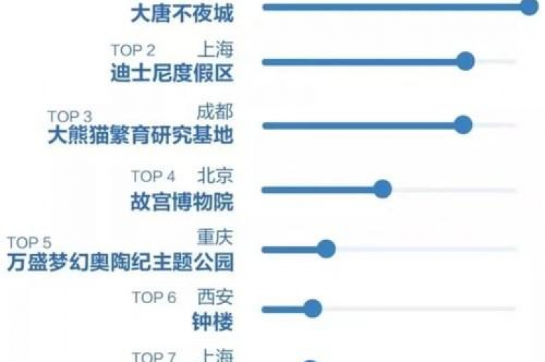 抖音点赞，全国十大卡盟排行榜 - 快手业务全网最低价 - 快手自助下单24小时。