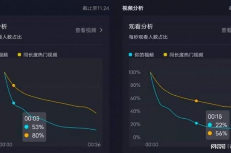 如何在极短的时间内迅速提升抖音粉丝量，从几百粉跃升至上万粉的高效方法！