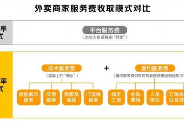快手业务卡盟平台，为商家提供全面的营销解决方案。