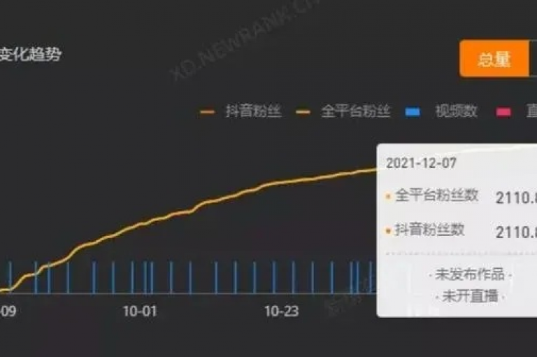 怎样借助实用工具迅速增加抖音账号的粉丝量。