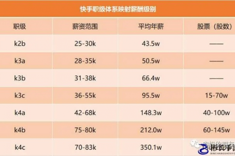 探索提升快手亲密度等级的有效方法，让互动更加紧密。