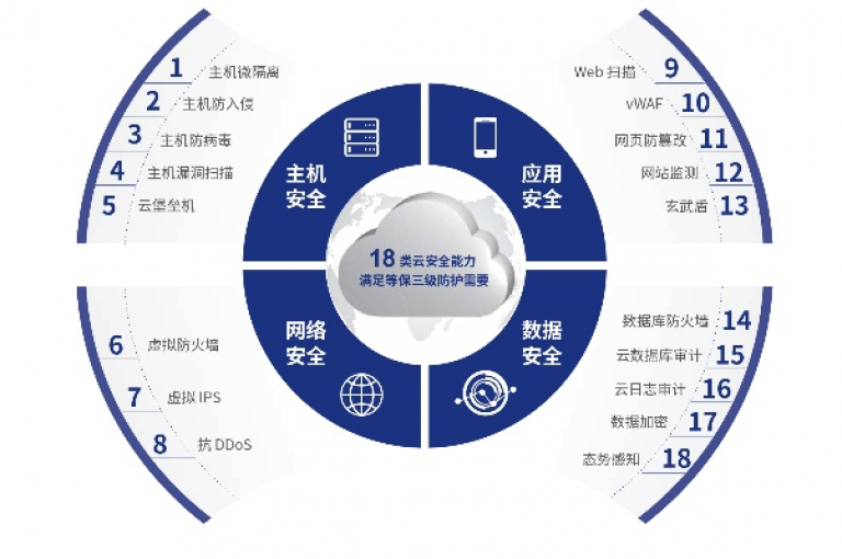 KS在线业务，致力于打造便捷、可靠、一站式的在线服务体验。