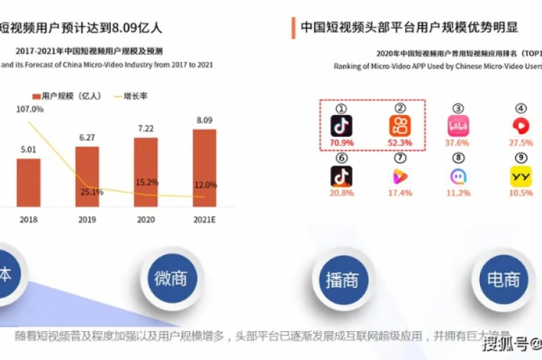 揭秘抖音播放量增长策略，掌握视频观看量飙升的核心技巧！2024年必备知识。