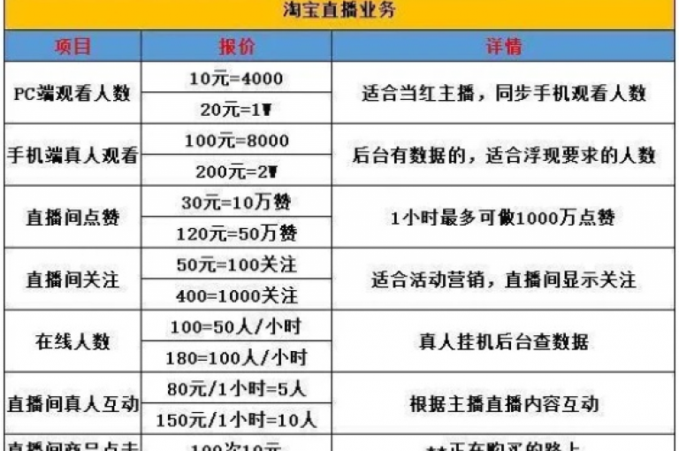快手网站提供1元涨100赞服务，还有一元秒杀10000播放量，qq空间访客1元可购一万，全网自助下单价格最低。
