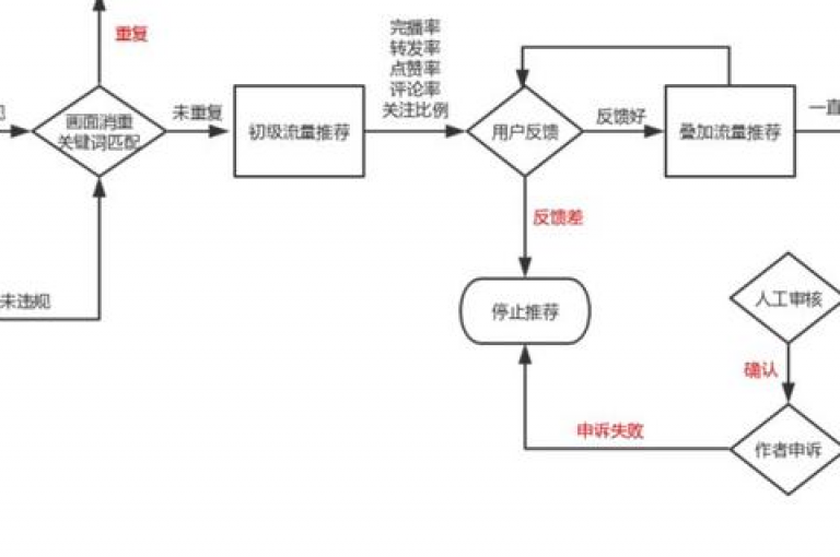 （抖音点赞浏览软件，助力视频热度攀升的得力助手）