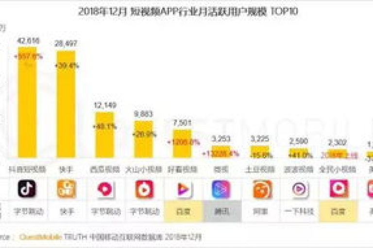 抖音快手业务24小时在线是指提供全天候服务的抖音和快手相关业务支持。