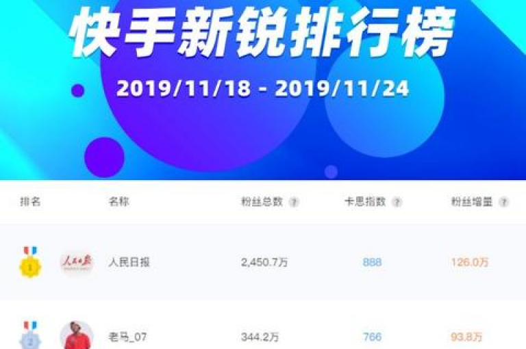 抖音快速涨粉技巧大公开，助你轻松突破万粉大关！