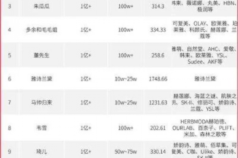 抖音粉丝速增ks，闲鱼交易自助平台优惠 - dy业务24小时在线秒单 - 快手点赞评论全自助服务。