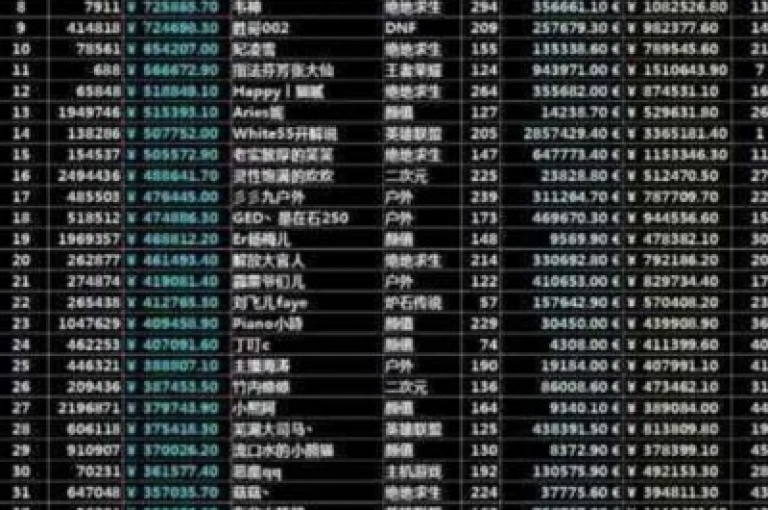 拥有150万快手粉丝的创作者，其收入水平受多重因素影响，包括内容质量、粉丝活跃度及变现方式等。
