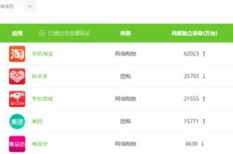 拼多多访客流量软件，QQ24小时在线自助下单 - QQ空间网站说说赞自助下单 - 抖音自助平台业务下单秒到。