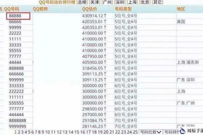 超值QQ业务网站，享受经济型QQ号码服务，助你满足多元化社交需求。