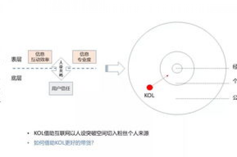 抖音的推广策略和核心原理通过官方渠道进行了详尽的阐述。