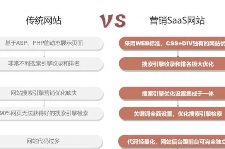 使用KS刷热度是违反平台规定和搜索引擎优化原则的行为，可能会导致网站受到惩罚或排名下降。