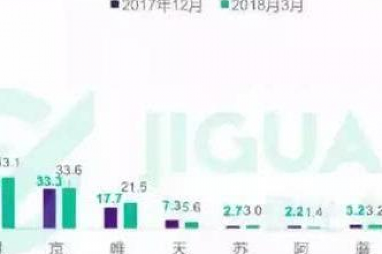 拼多多互砍群的真相究竟是客观存在的现象，还是商家精心策划的营销策略呢？