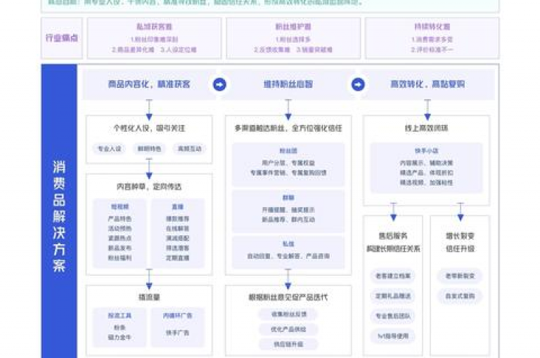 抖音点赞秒刷平台，支持24小时自助服务，微信支付便捷安全 - 快速提升账号影响力。