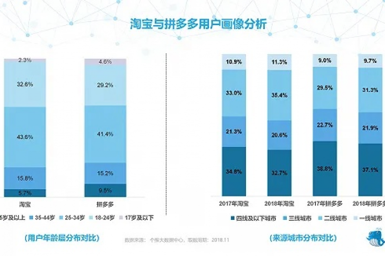 拼多多互助活动中，人数需求的变化趋势值得深入探讨。
