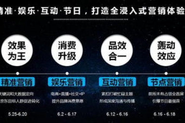 全方位网络营销服务，全天候自助下单系统 - 快速提升社交媒体影响力 - 经济实惠的网络推广解决方案。