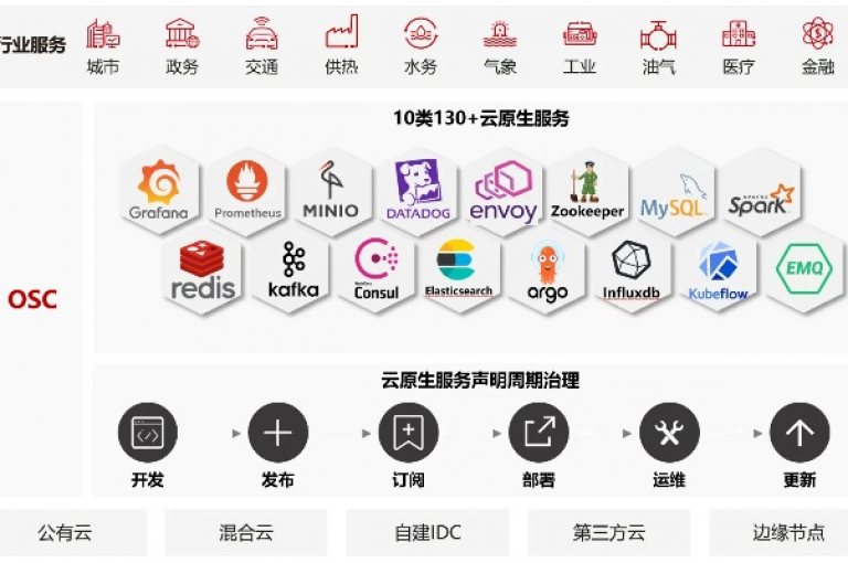 全天候自助下单平台，彩虹云商城 - 双击点赞服务。