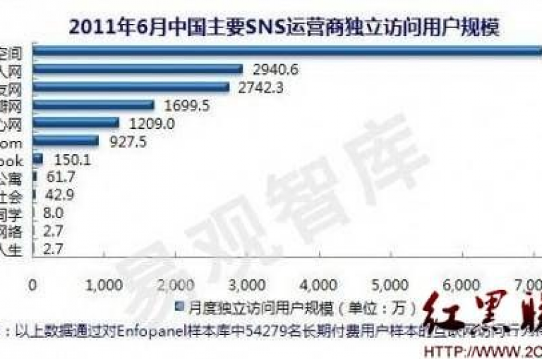 qq空间访客量在线网站是一个便捷的工具，它可以实时监测并显示你的QQ空间的访问人数，帮助你迅速掌握个人空间的受欢迎程度。