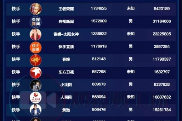 全网最全卡盟，b站播放量自助平台 - 抖音24小时在线下单网站 - qq怎么买访客人数。