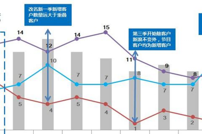 拼多多平台上汇聚了真实的用户，他们分享了各自独特的购物体验和平台的优势。
