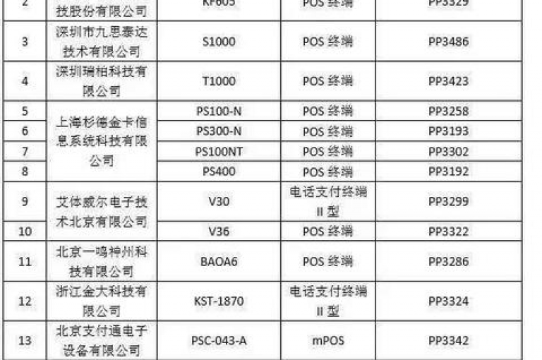 免费业务平台KS推出QQ支付功能，让你便捷高效地处理在线交易。