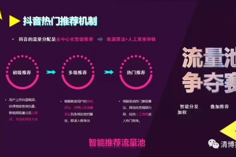 通过在抖音平台上巧妙运用小程序进行推广，可以有效吸引用户流量，进而实现收益的增长（探索抖音小程序推广的盈利技巧）。