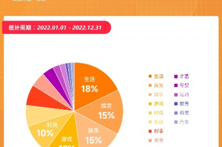 快手平台严禁任何形式的刷粉行为，违规操作会导致账号受限甚至封禁。