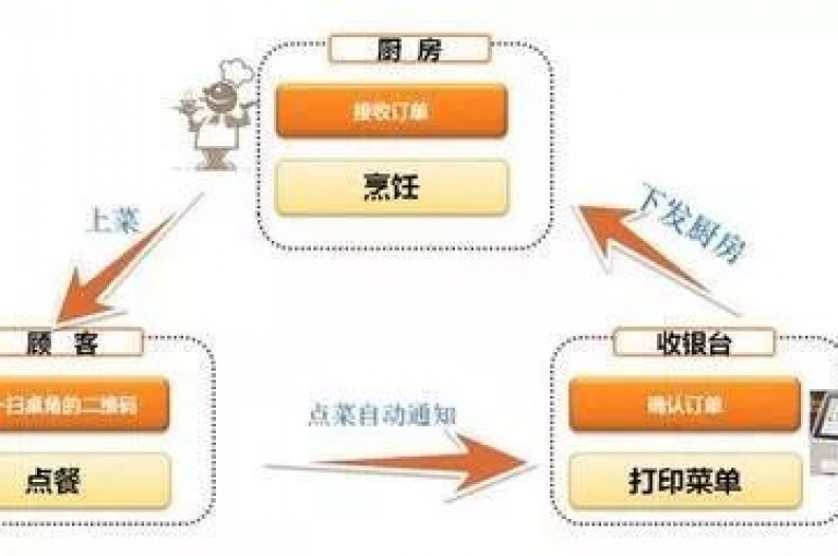 抖音购物流程详解，简易步骤，高效完成节省心力