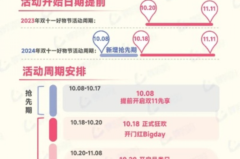 解析，抖音平台推出的限时优惠——以85折的价格购买抖币，这一策略不仅提升了用户的参与度，也增强了品牌对消费者的吸引力。