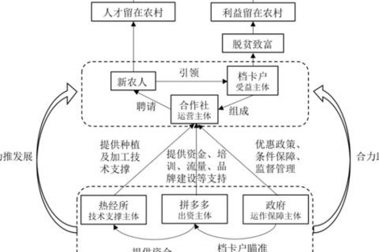 {寻求帮助} 如何快速找到拼多多的微信助力群以便参与活动？