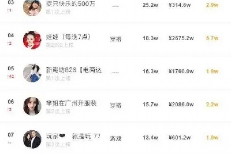抖音点赞提升平台免费,抖音粉丝徽章等级详细表 - 快手充值官方网站充值路径 - 微信朋友圈刷赞小助手