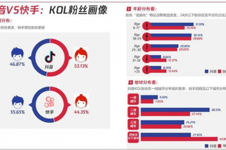卡盟至尊会员卡终身 - 短视频平台增值服务网站