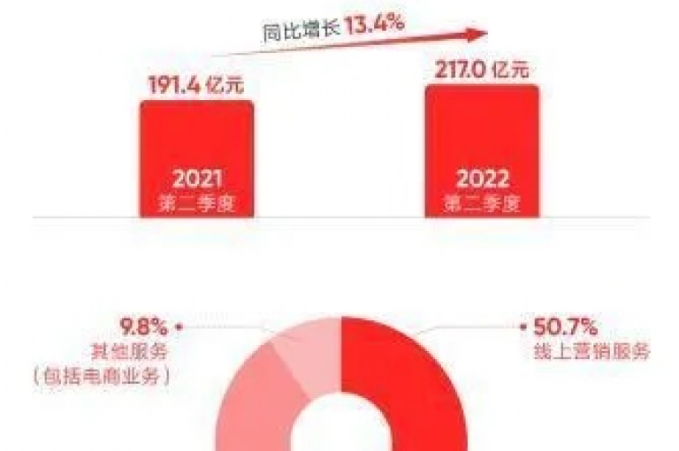 快手商业平台（快手商业平台，连接创意与商机，让每一刻都充满价值）