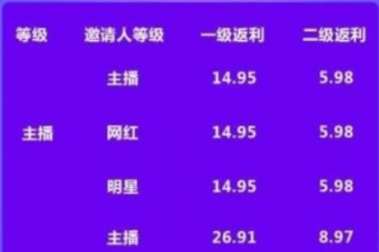 抖音点赞自助平台包括多种服务，其中一些可以实现秒到账的点赞功能。