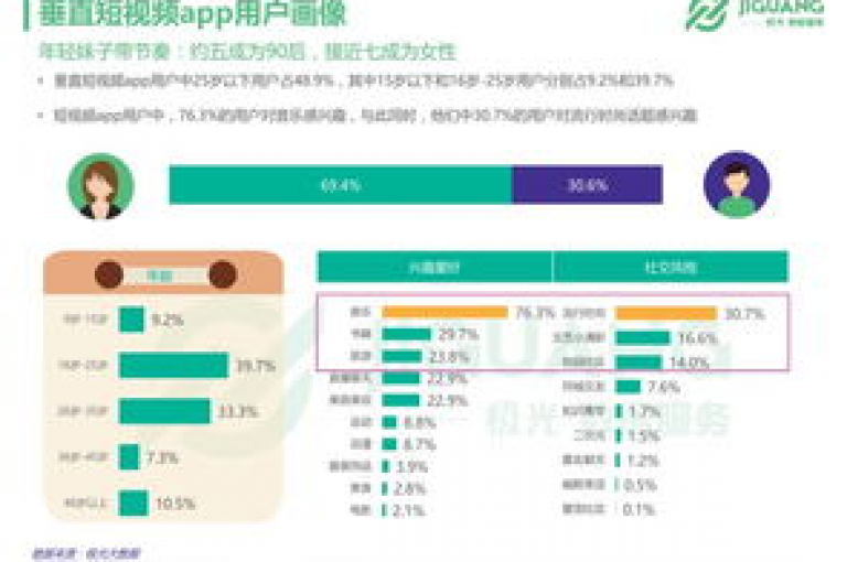 探索抖音与快手平台，发现购买Z类商品的理想网站推荐。