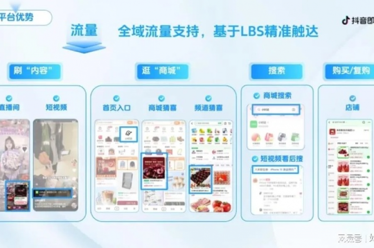 探索便捷的抖音自助服务，全天候微商软件下单体验 - 发现抖音业务平台的超值优惠 - 尽享自助下单商城的最低价格惊喜！