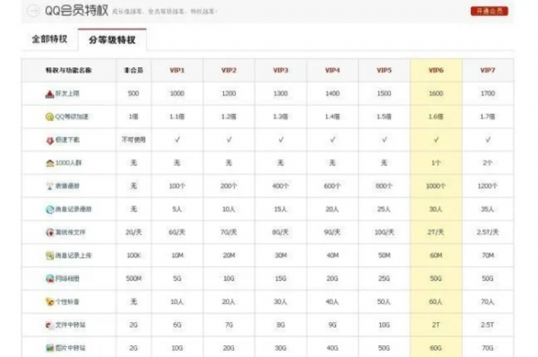 提供快速增加QQ空间访问量服务的平台，全面解析操作步骤 _ IOS89.37.196。