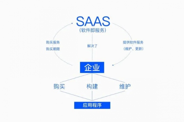 仅需一元，即可畅享KS自助平台业务。