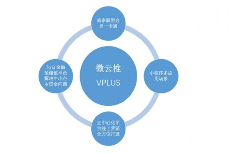 为了迅速增强KS业务的市场可见度，实施高效的营销策略是至关重要的。