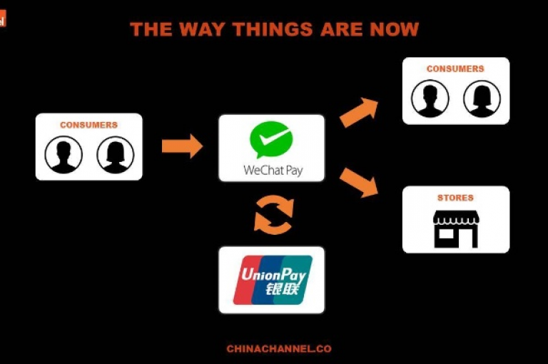 Unveiling the KS Free Business Platform integrated with WeChat Pay - Elevating Your Financial Transactions.