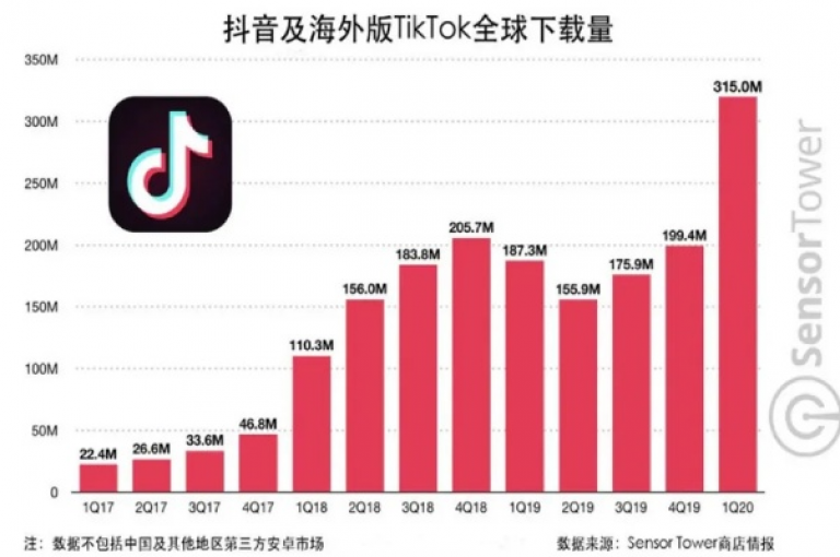 抖音业务代理平台提供快手1元1000赞秒到服务，同时支持qq空间秒赞功能开启。