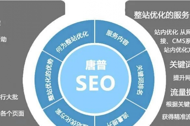 探索无需成本提升网站流量的策略，揭秘2025年必备的网站优化技巧，助你免费吸引海量访客！