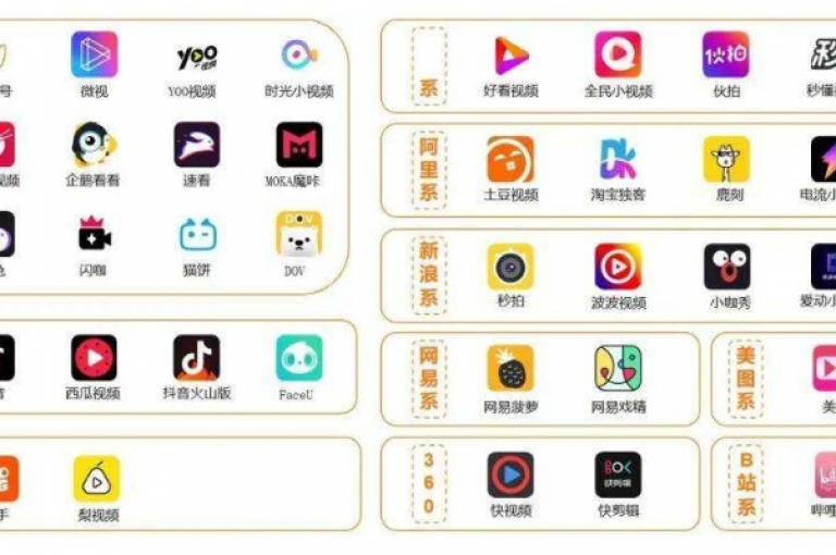 探索抖音快手业务自助平台，发现qq卡盟网站的便捷服务。