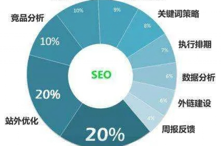 利用自助易平台，您可以迅速提升网站的可见度和搜索引擎的排名。