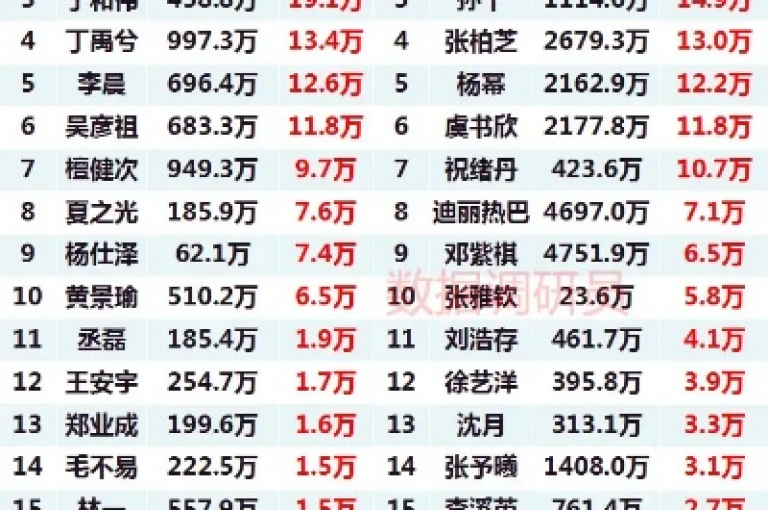 Dy粉丝群体活跃于各大社交平台，热情支持他们所喜爱的内容创作者。