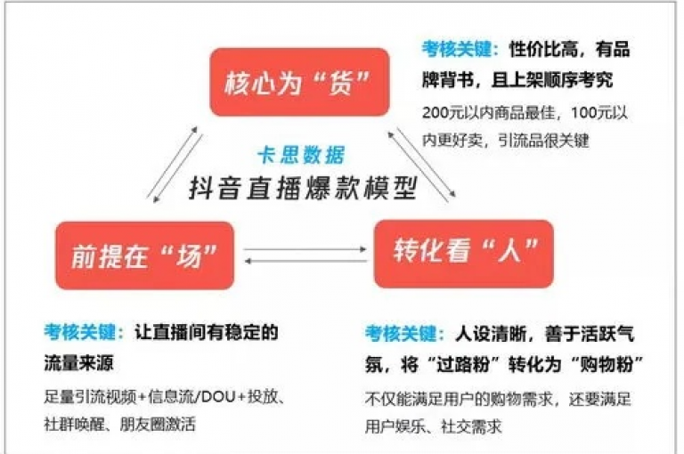 抖音智能评论服务，提升视频热度和粉丝参与度的理想工具。